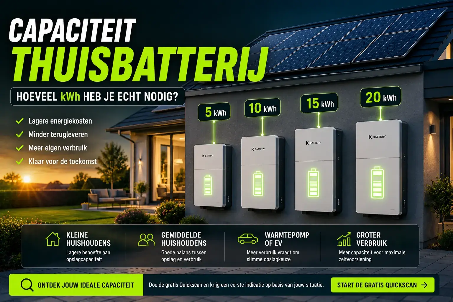 Capaciteit thuisbatterij bepalen op basis van zonnepanelen, energieverbruik en gewenste opslag